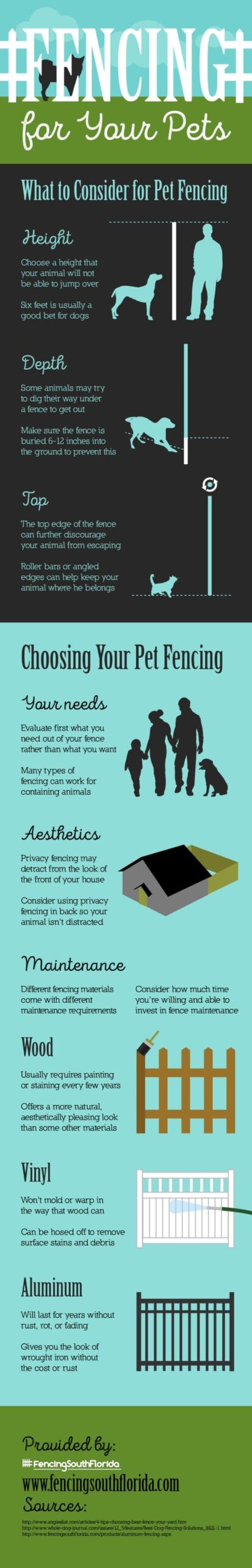 Infographics -Fencing for Your Pets